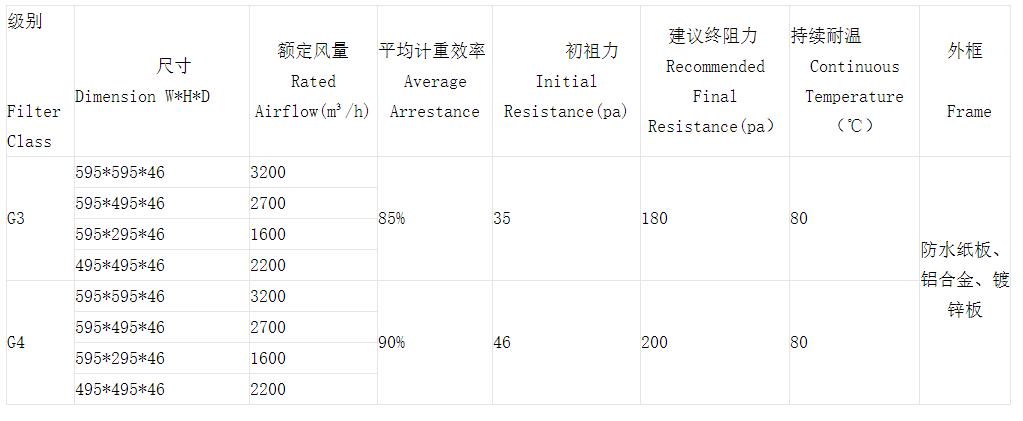 技術參數(shù)